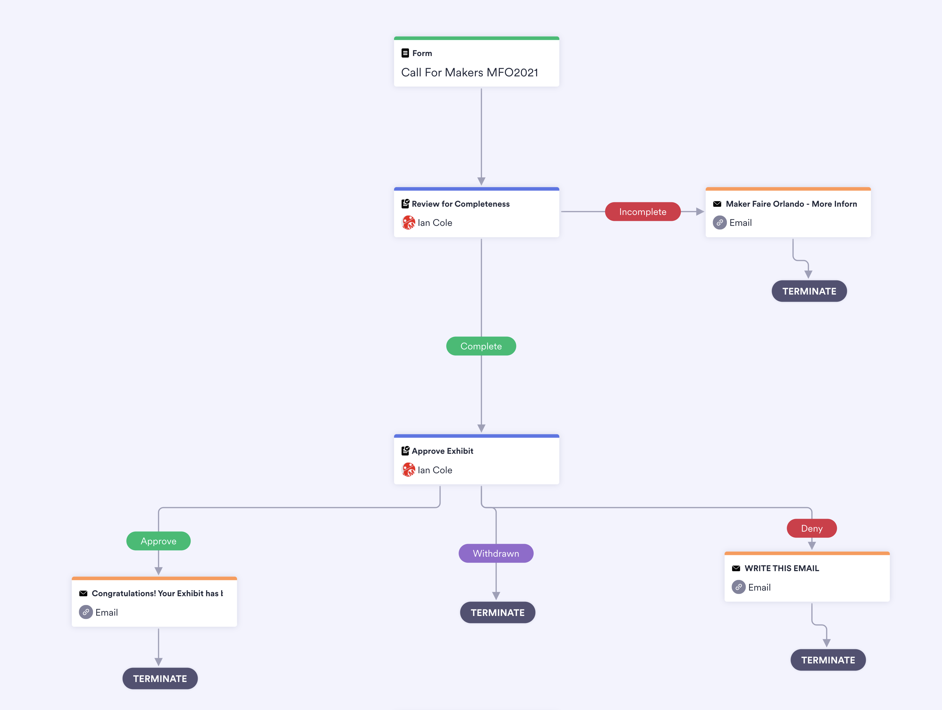 Jotform CFM Approval Flow